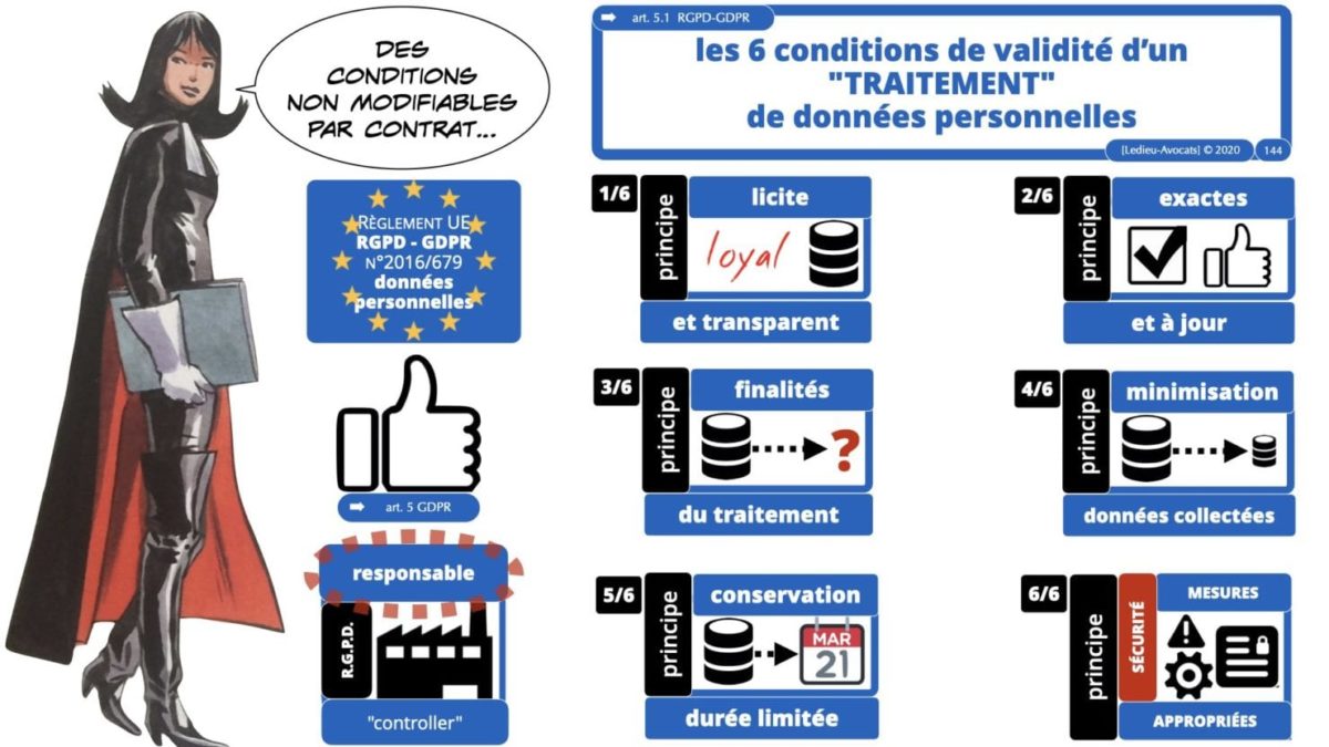 RGPD e-Privacy principes actualité jurisprudence ©Ledieu-Avocats 25-06-2021.144