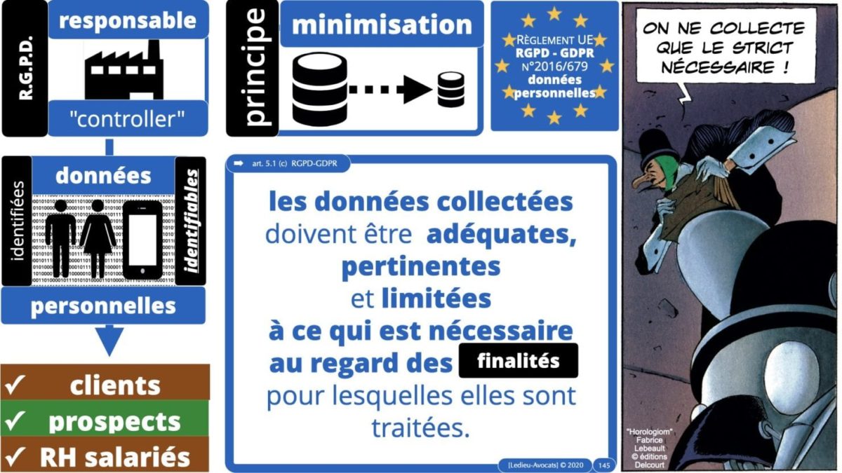 RGPD e-Privacy principes actualité jurisprudence ©Ledieu-Avocats 25-06-2021.145