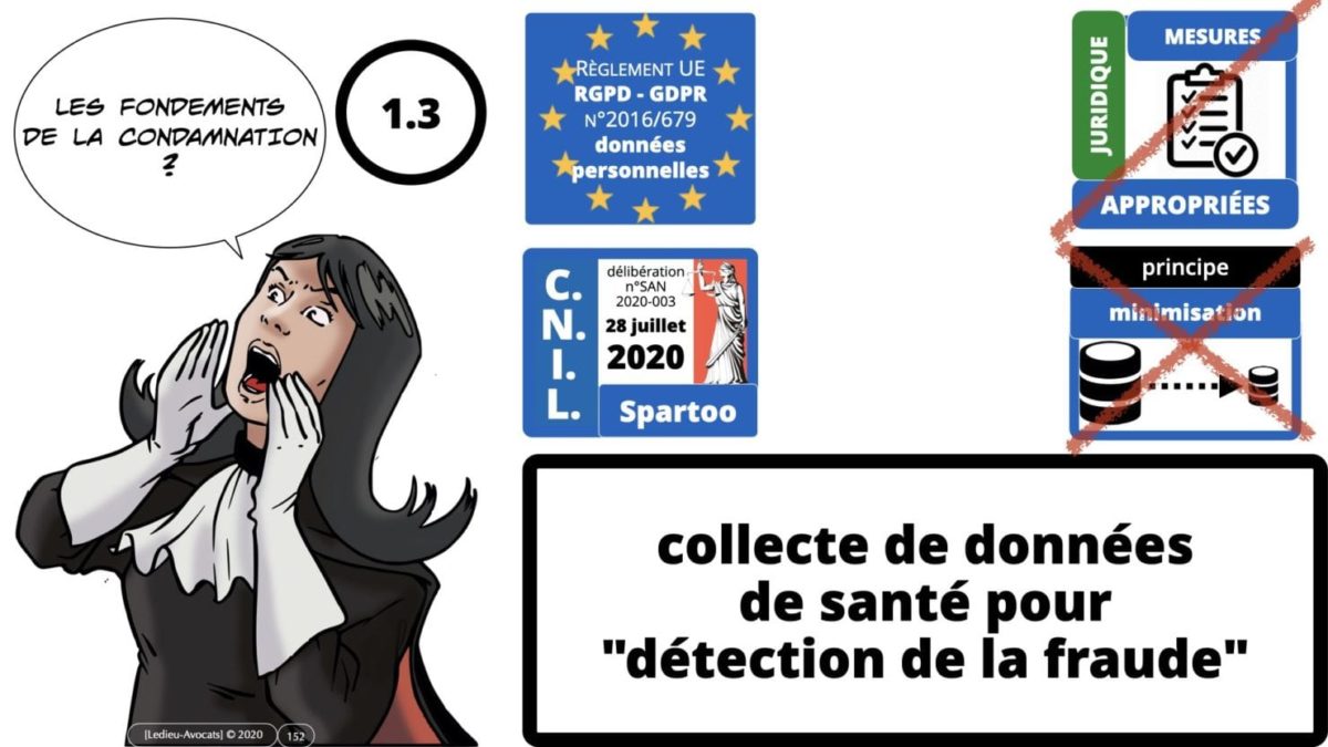 RGPD e-Privacy principes actualité jurisprudence ©Ledieu-Avocats 25-06-2021.152