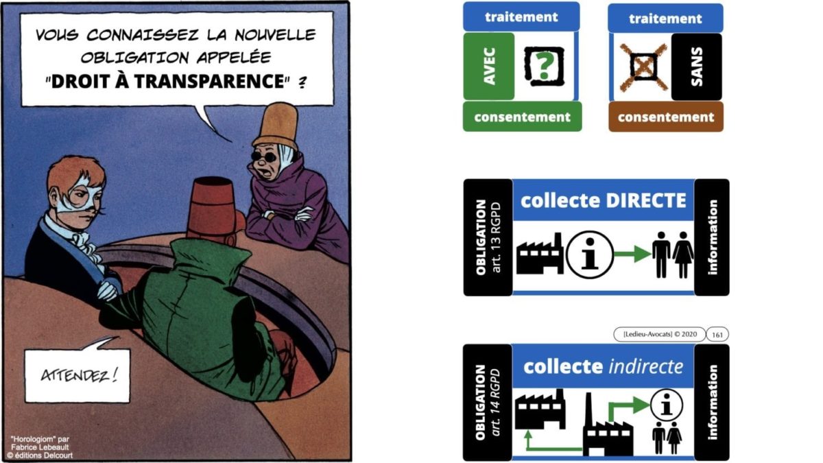 RGPD e-Privacy principes actualité jurisprudence ©Ledieu-Avocats 25-06-2021.161