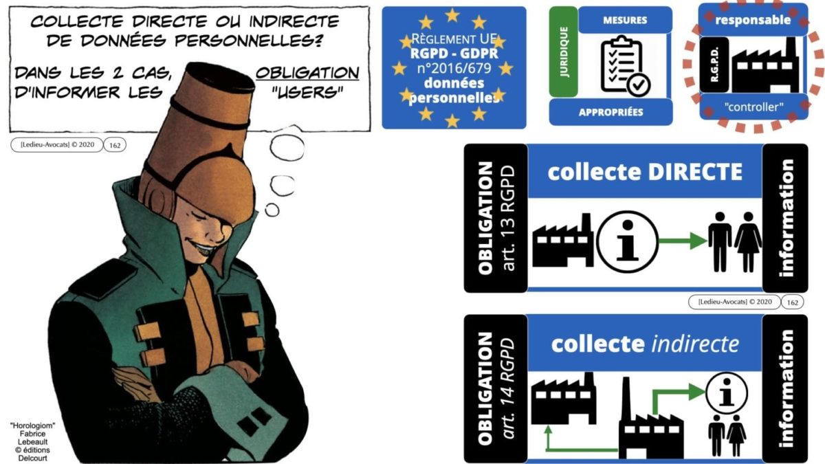RGPD e-Privacy principes actualité jurisprudence ©Ledieu-Avocats 25-06-2021.162