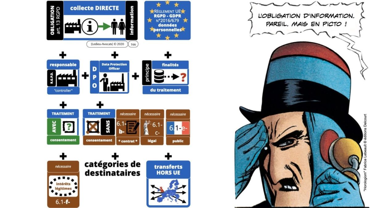 RGPD e-Privacy principes actualité jurisprudence ©Ledieu-Avocats 25-06-2021.166
