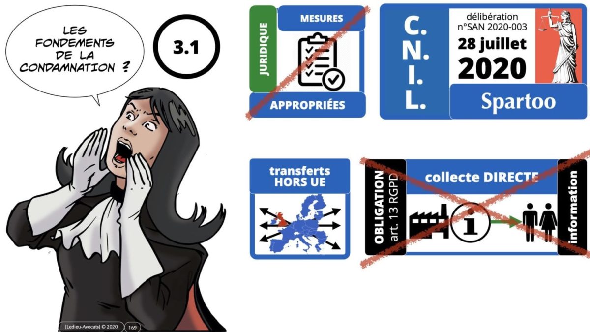 RGPD e-Privacy principes actualité jurisprudence ©Ledieu-Avocats 25-06-2021.169