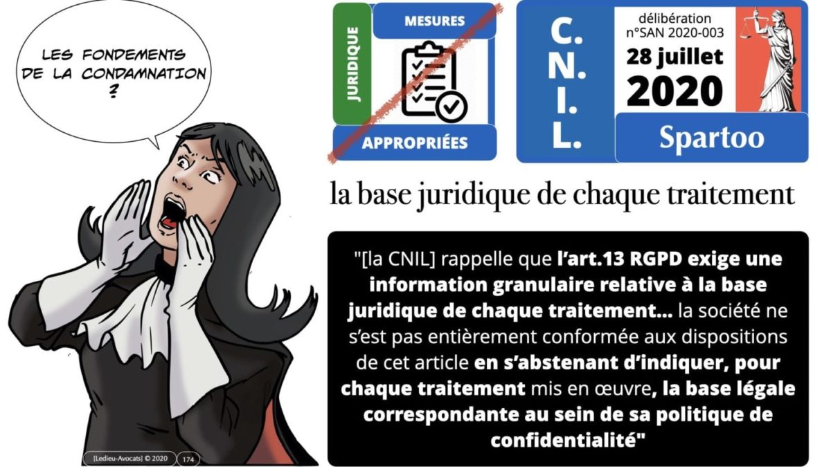 RGPD e-Privacy principes actualité jurisprudence ©Ledieu-Avocats 25-06-2021.174