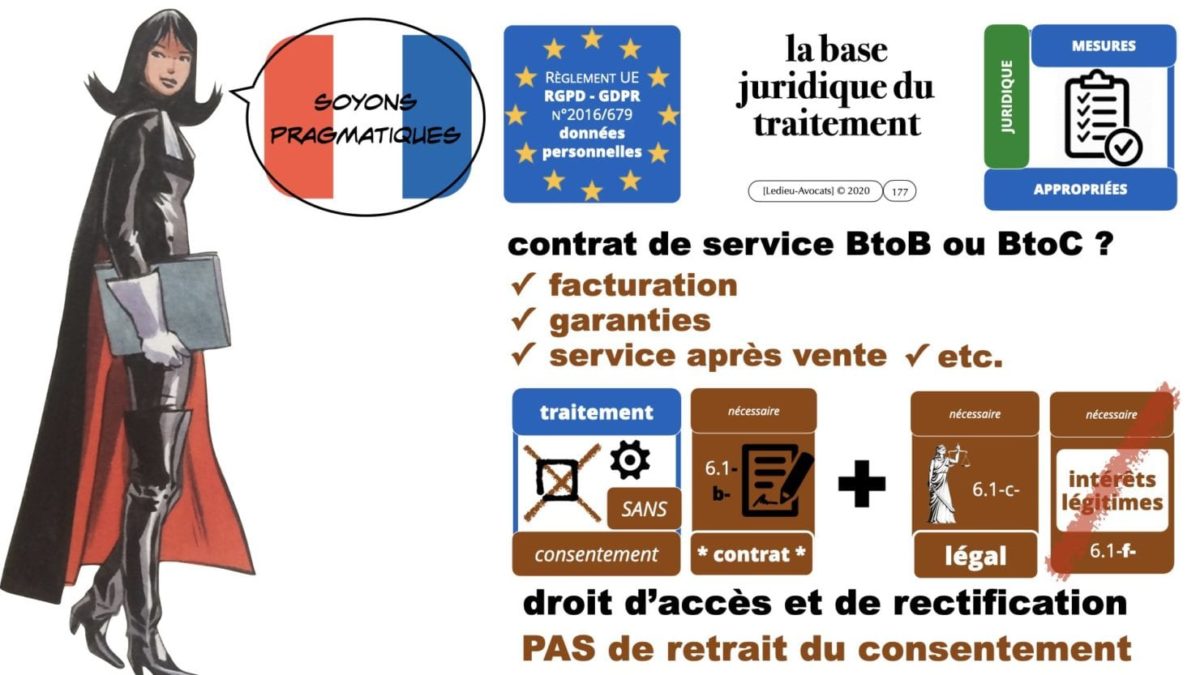 RGPD e-Privacy principes actualité jurisprudence ©Ledieu-Avocats 25-06-2021.177