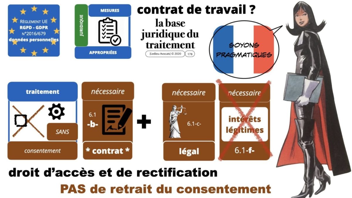 RGPD e-Privacy principes actualité jurisprudence ©Ledieu-Avocats 25-06-2021.178