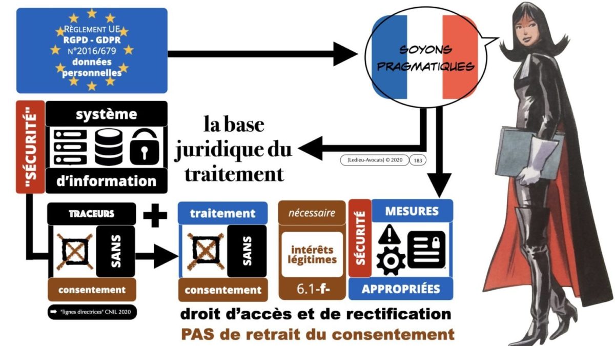 RGPD e-Privacy principes actualité jurisprudence ©Ledieu-Avocats 25-06-2021.183