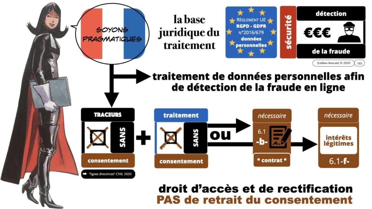 RGPD e-Privacy principes actualité jurisprudence ©Ledieu-Avocats 25-06-2021.185