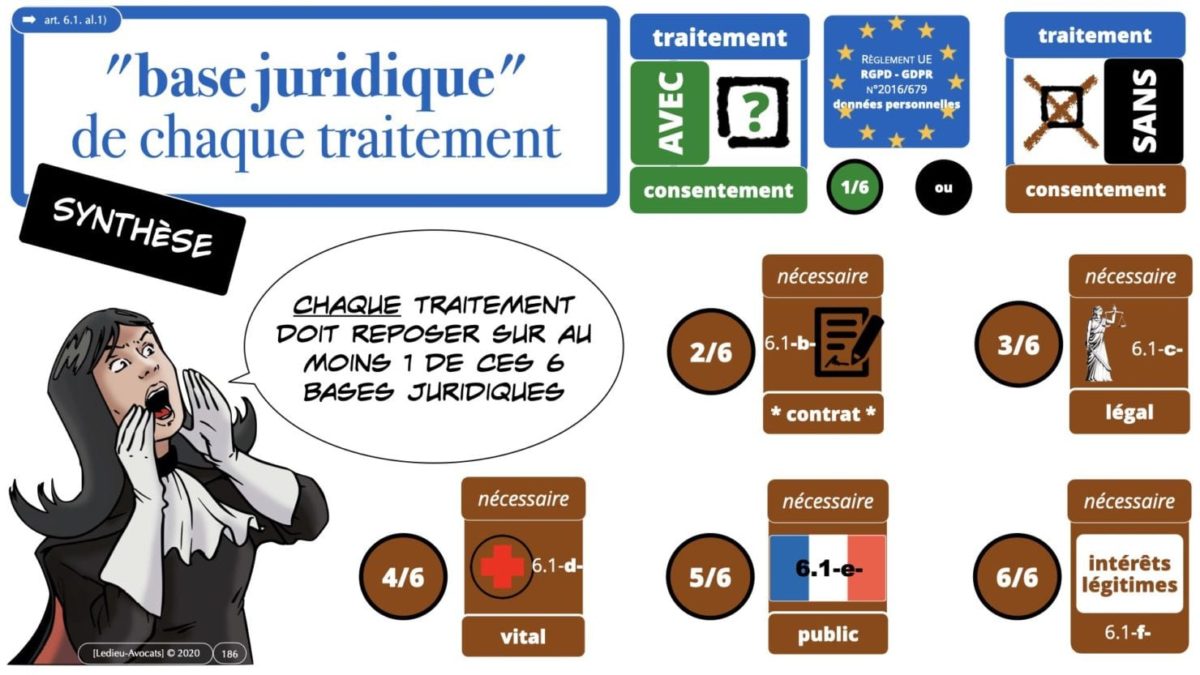 RGPD e-Privacy principes actualité jurisprudence ©Ledieu-Avocats 25-06-2021.186