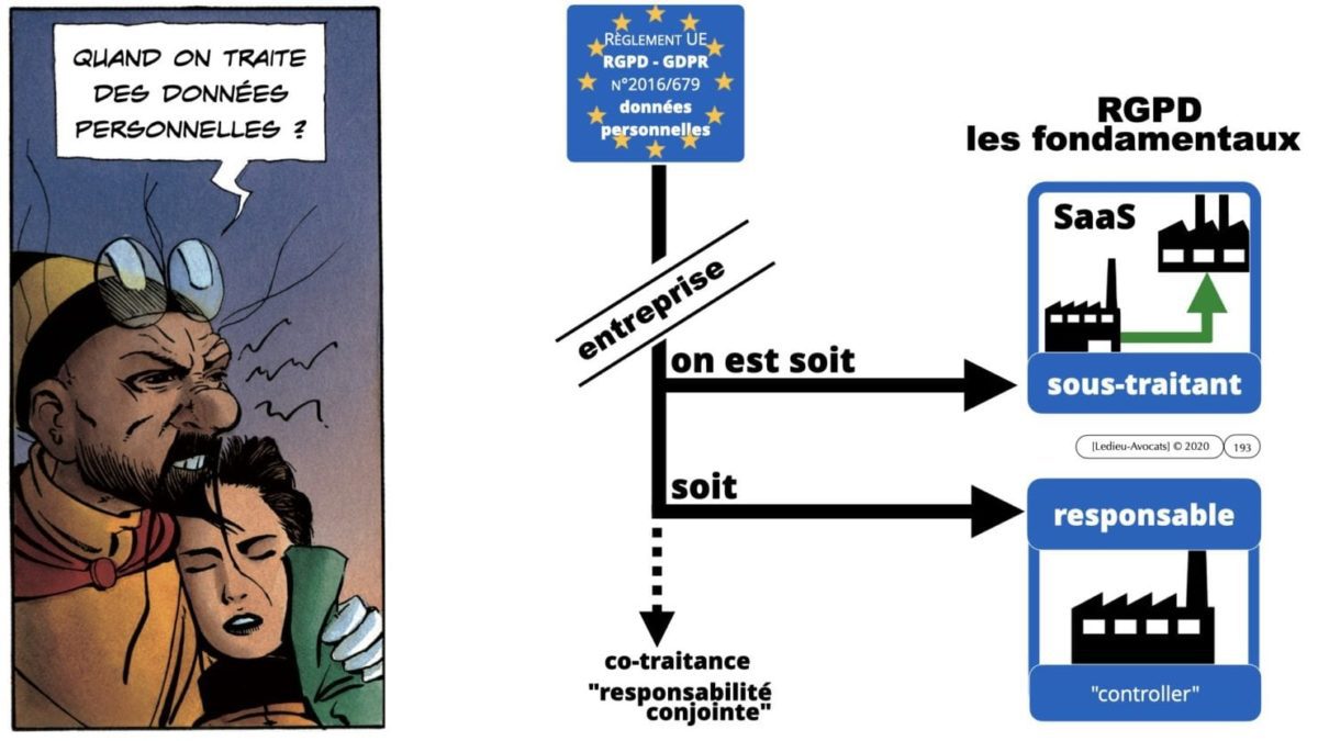 RGPD e-Privacy principes actualité jurisprudence ©Ledieu-Avocats 25-06-2021.193