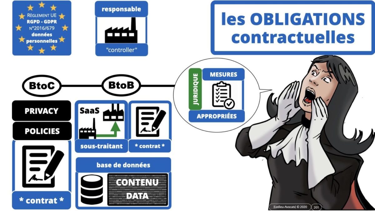 RGPD e-Privacy principes actualité jurisprudence ©Ledieu-Avocats 25-06-2021.201