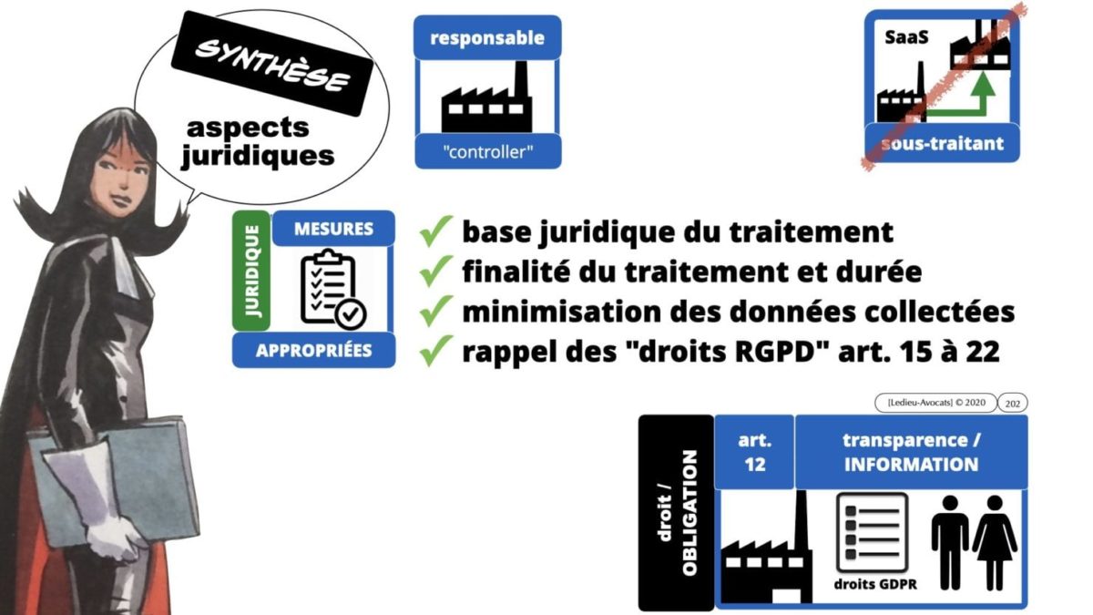RGPD e-Privacy principes actualité jurisprudence ©Ledieu-Avocats 25-06-2021.202