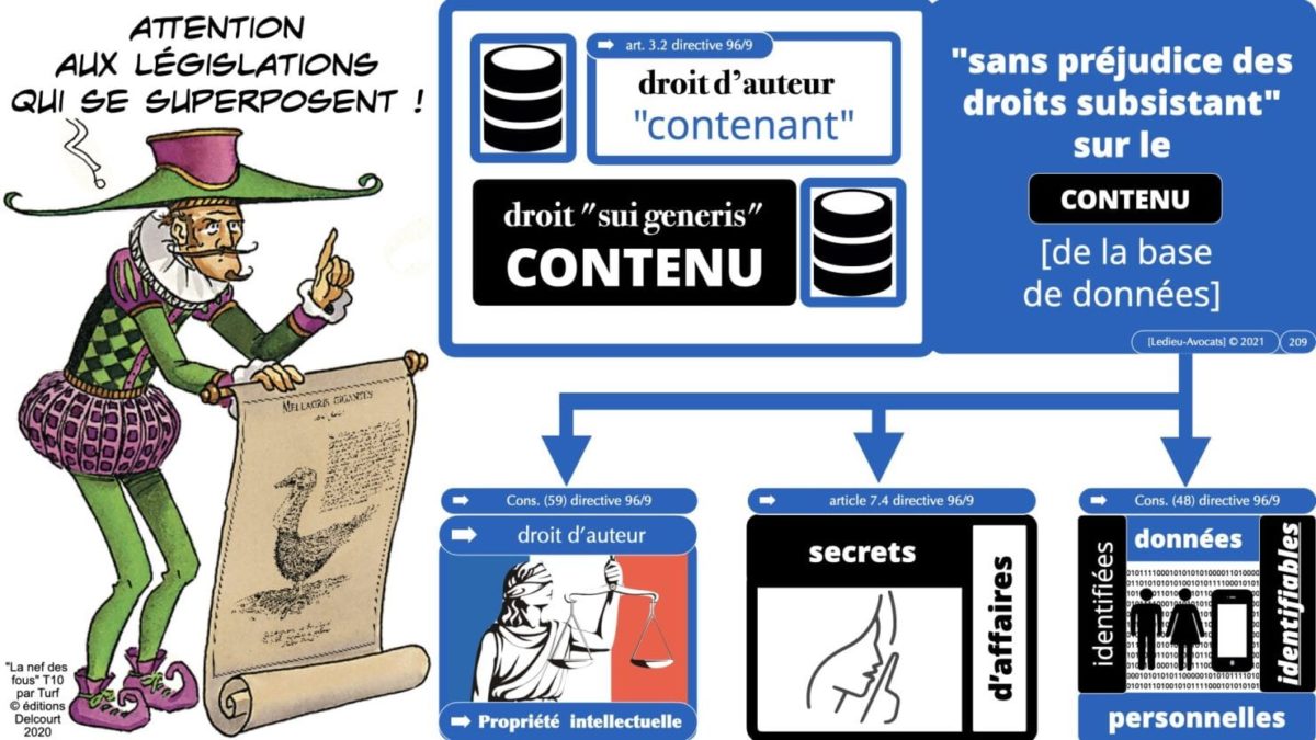 RGPD e-Privacy principes actualité jurisprudence ©Ledieu-Avocats 25-06-2021.209
