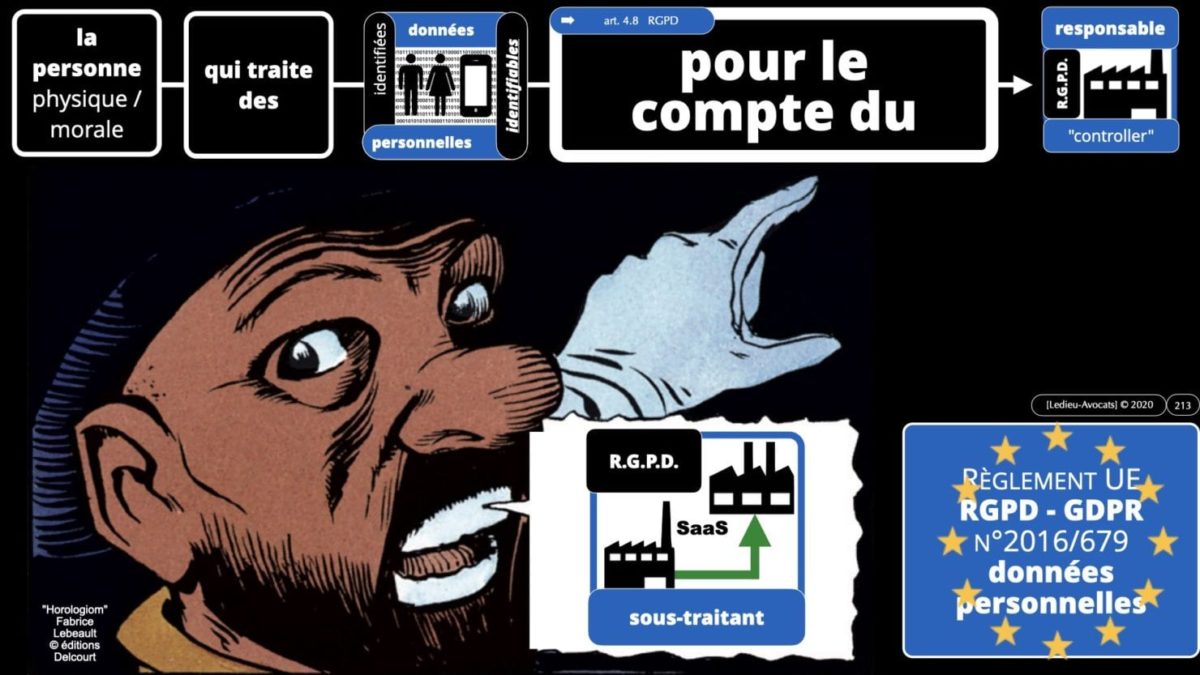RGPD e-Privacy principes actualité jurisprudence ©Ledieu-Avocats 25-06-2021.213