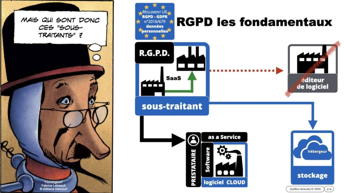 RGPD e-Privacy principes actualité jurisprudence ©Ledieu-Avocats 25-06-2021.214