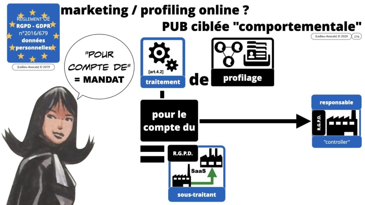RGPD e-Privacy principes actualité jurisprudence ©Ledieu-Avocats 25-06-2021.216