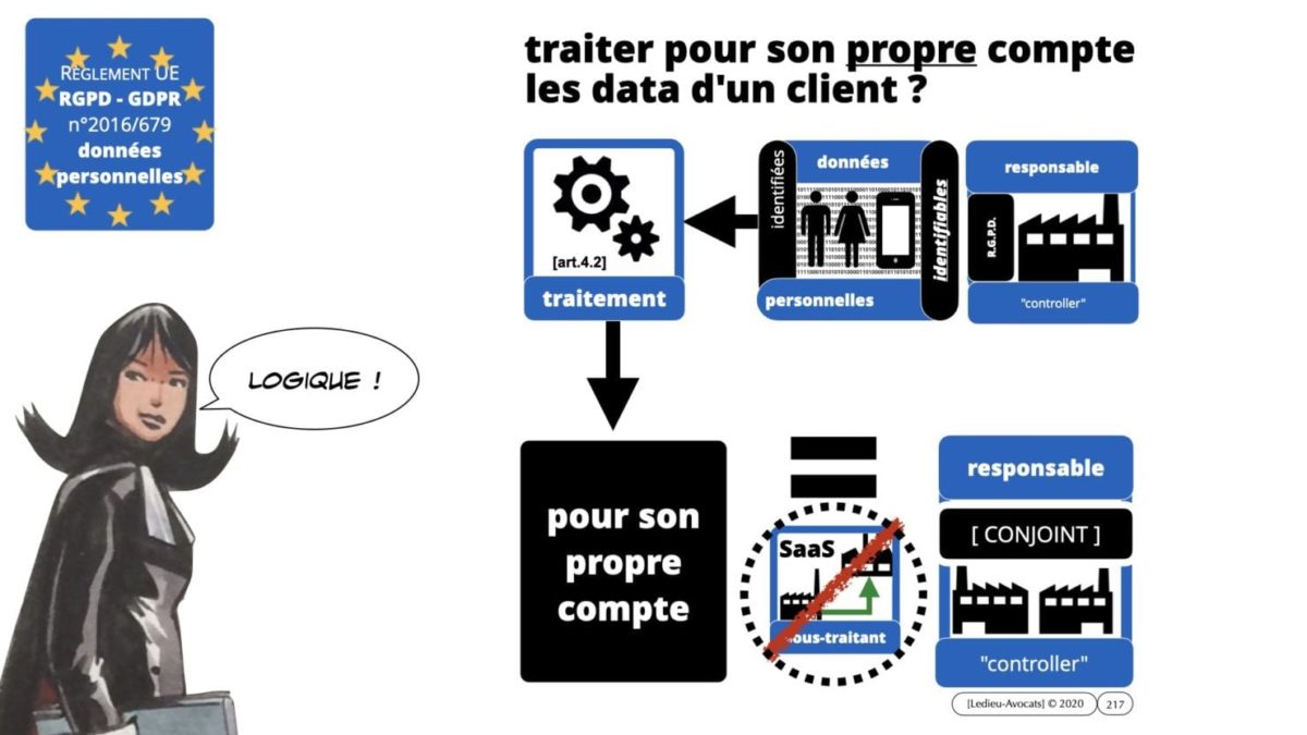 RGPD e-Privacy principes actualité jurisprudence ©Ledieu-Avocats 25-06-2021.217