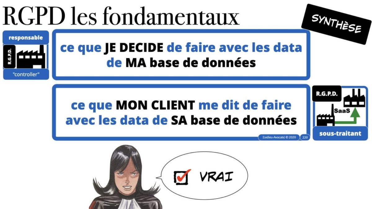 RGPD e-Privacy principes actualité jurisprudence ©Ledieu-Avocats 25-06-2021.220