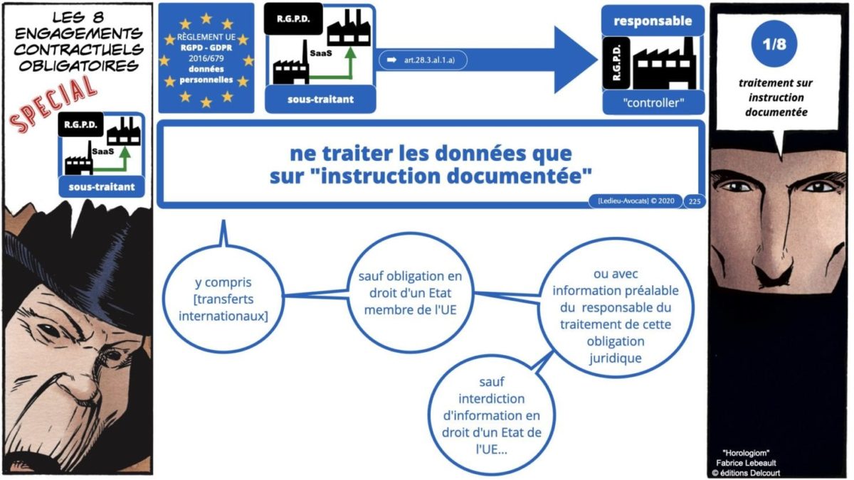 RGPD e-Privacy principes actualité jurisprudence ©Ledieu-Avocats 25-06-2021.225