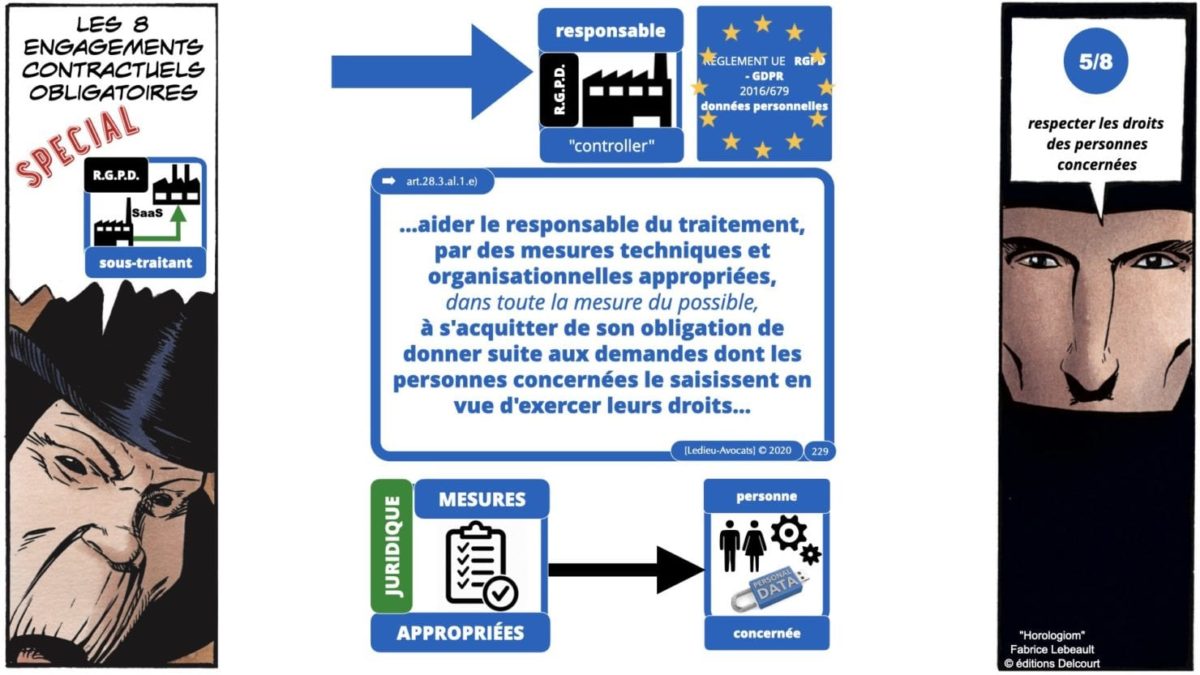 RGPD e-Privacy principes actualité jurisprudence ©Ledieu-Avocats 25-06-2021.229