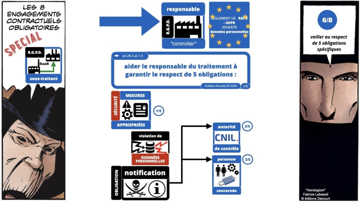 RGPD e-Privacy principes actualité jurisprudence ©Ledieu-Avocats 25-06-2021.230