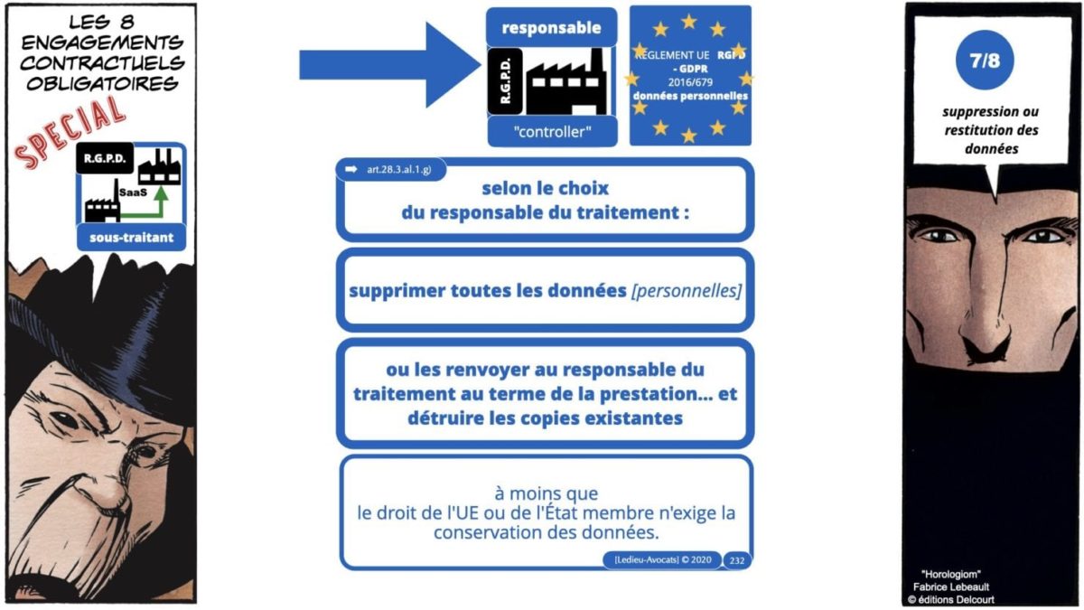 RGPD e-Privacy principes actualité jurisprudence ©Ledieu-Avocats 25-06-2021.232
