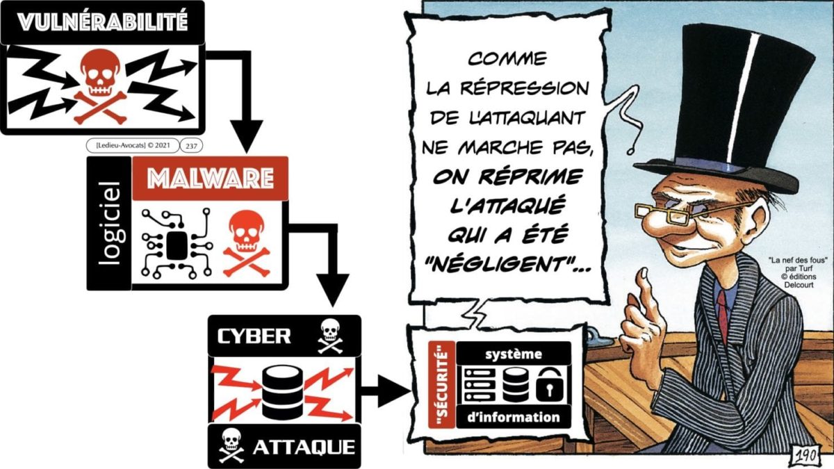 RGPD e-Privacy principes actualité jurisprudence ©Ledieu-Avocats 25-06-2021.237