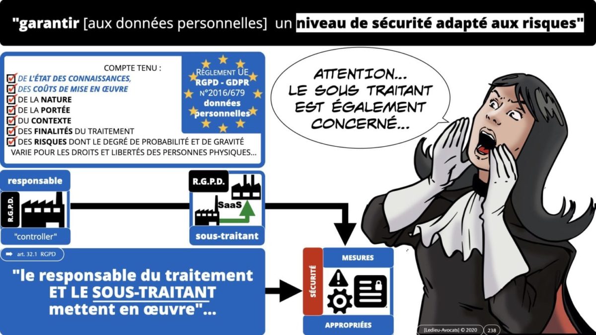 RGPD e-Privacy principes actualité jurisprudence ©Ledieu-Avocats 25-06-2021.238