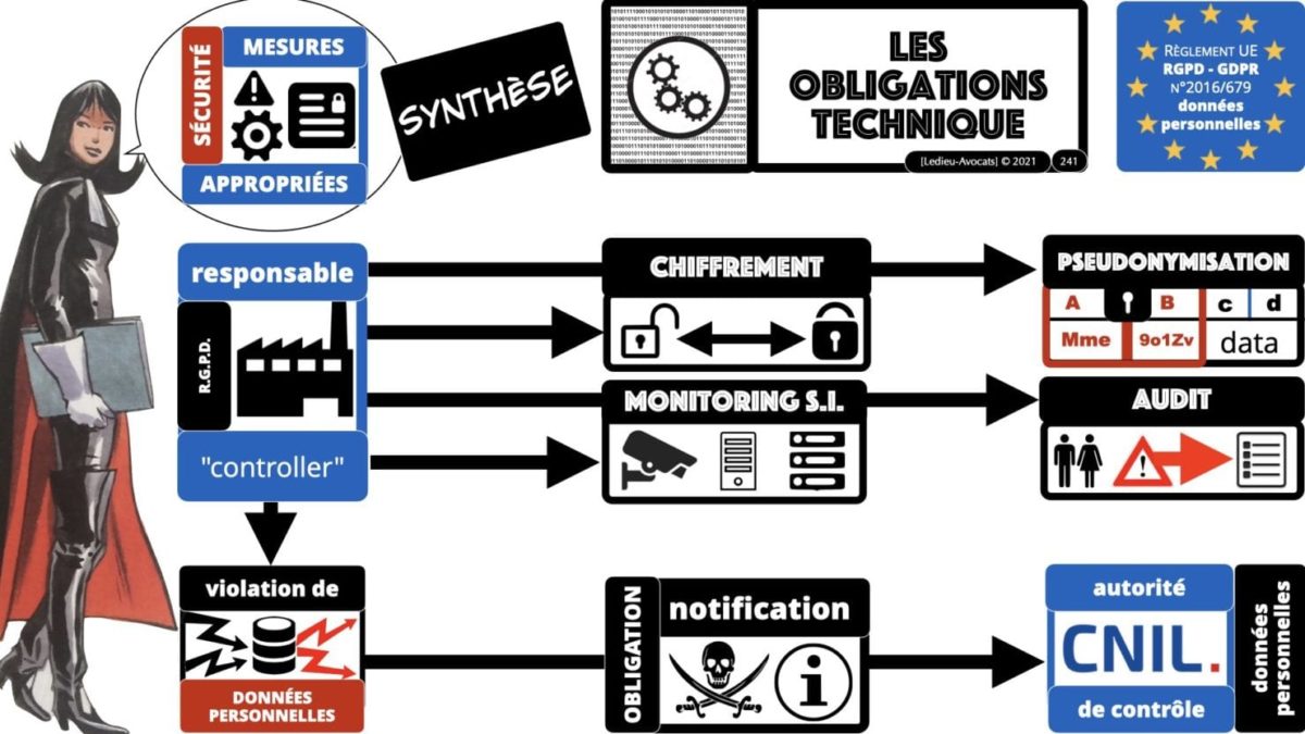 RGPD e-Privacy principes actualité jurisprudence ©Ledieu-Avocats 25-06-2021.241
