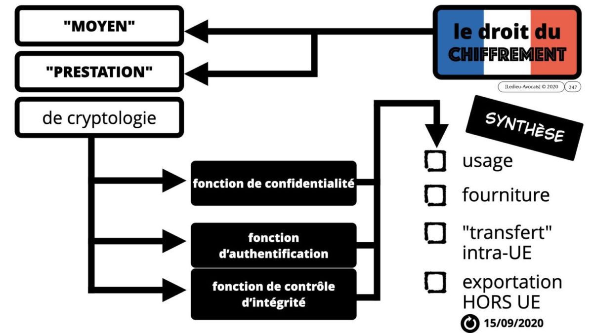 RGPD e-Privacy principes actualité jurisprudence ©Ledieu-Avocats 25-06-2021.247