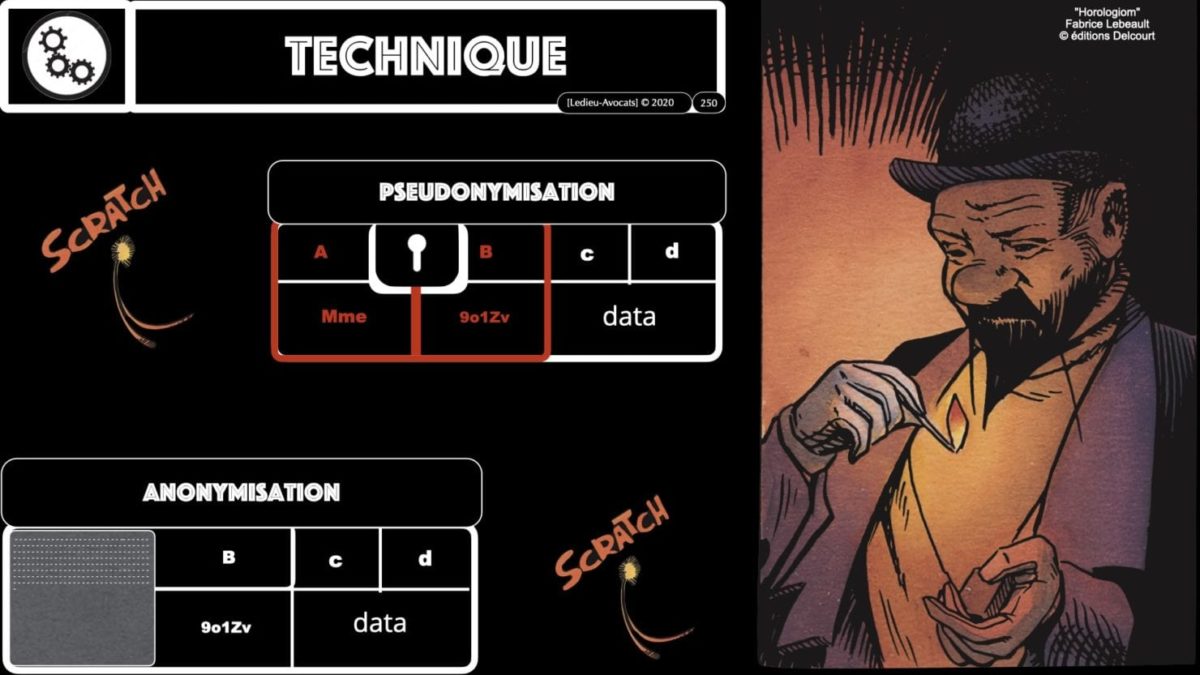 RGPD e-Privacy principes actualité jurisprudence ©Ledieu-Avocats 25-06-2021.250