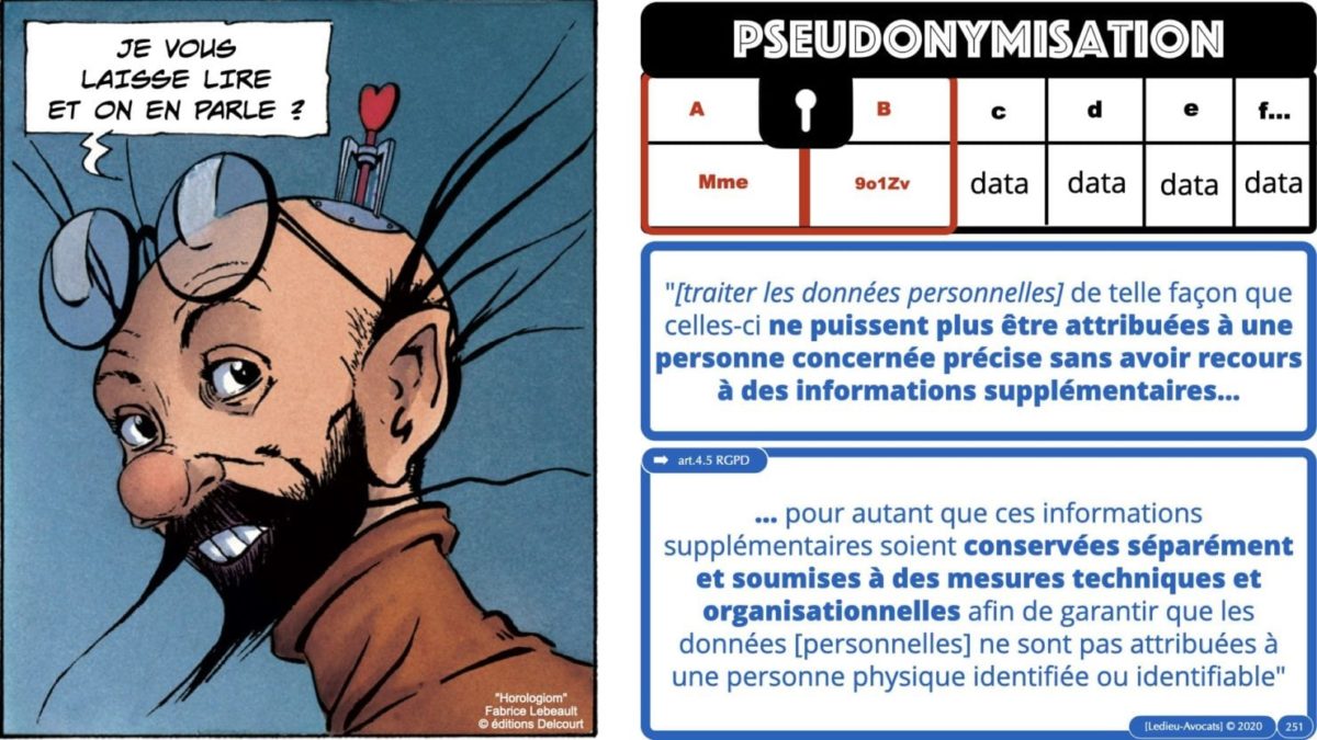 RGPD e-Privacy principes actualité jurisprudence ©Ledieu-Avocats 25-06-2021.251