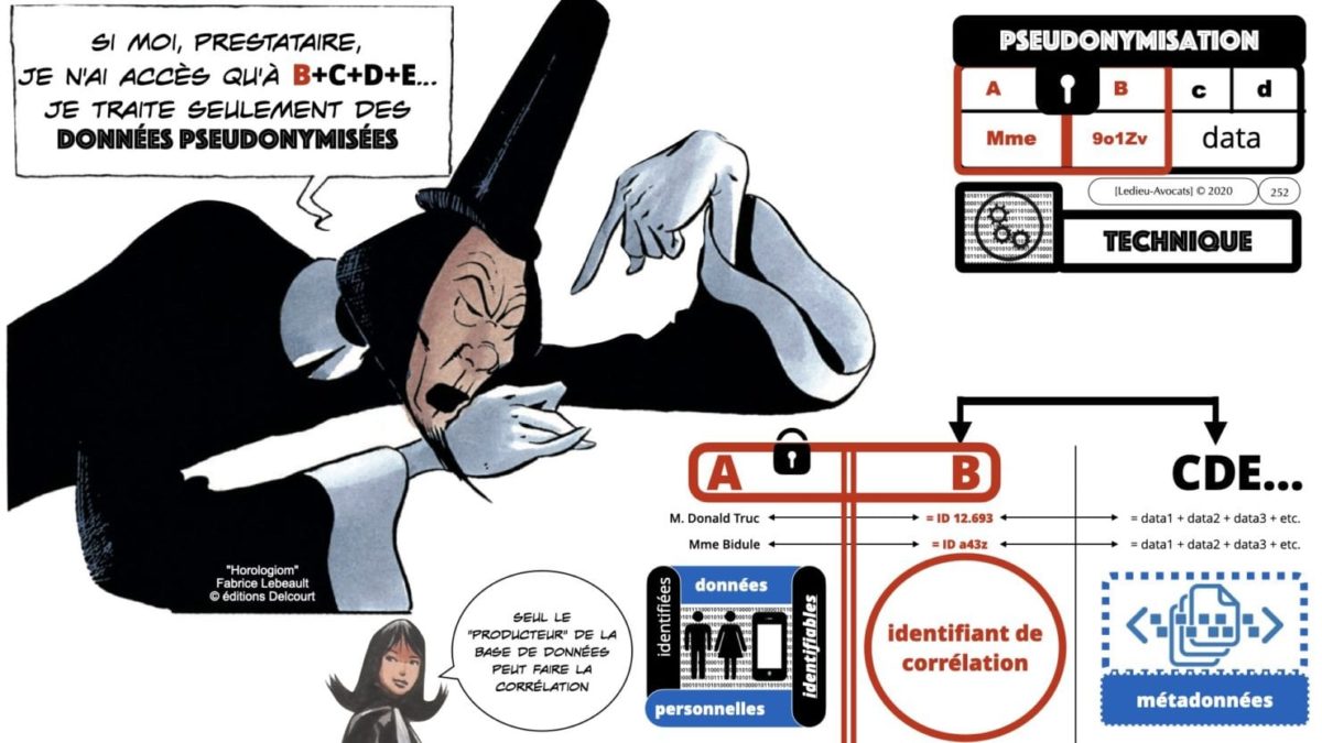 RGPD e-Privacy principes actualité jurisprudence ©Ledieu-Avocats 25-06-2021.252