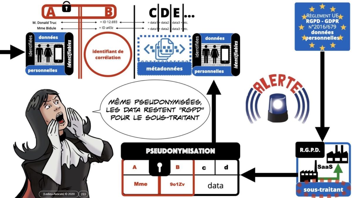 RGPD e-Privacy principes actualité jurisprudence ©Ledieu-Avocats 25-06-2021.253