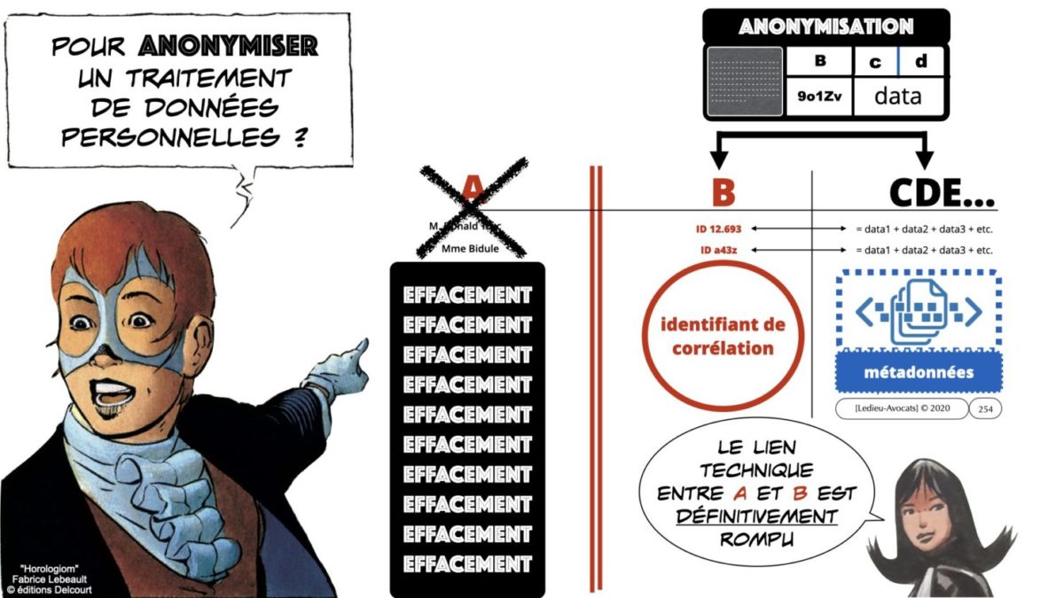 RGPD e-Privacy principes actualité jurisprudence ©Ledieu-Avocats 25-06-2021.254