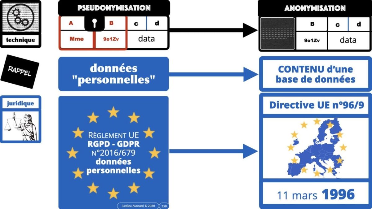 RGPD e-Privacy principes actualité jurisprudence ©Ledieu-Avocats 25-06-2021.258