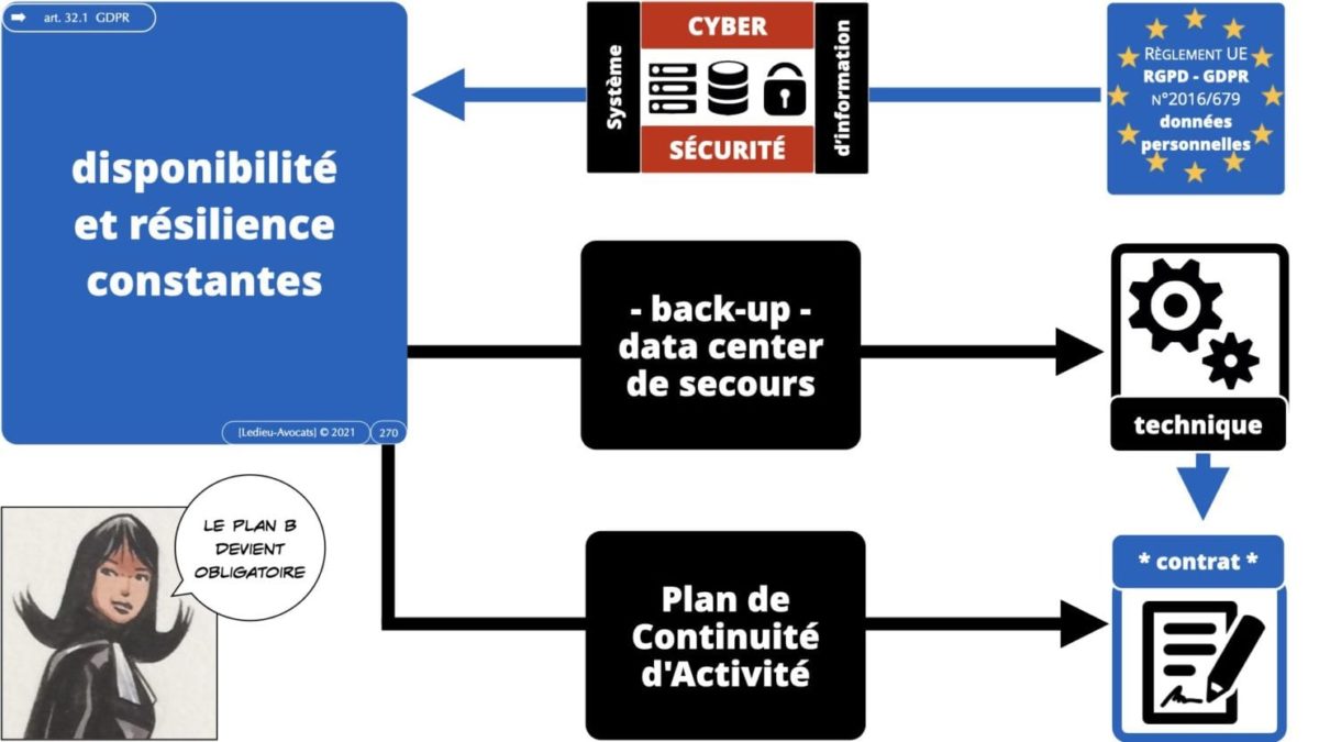 RGPD e-Privacy principes actualité jurisprudence ©Ledieu-Avocats 25-06-2021.270