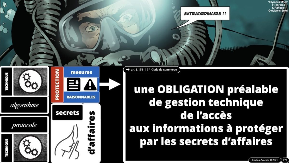 RGPD e-Privacy principes actualité jurisprudence ©Ledieu-Avocats 25-06-2021.279