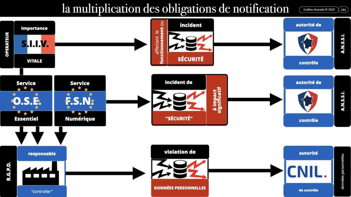 RGPD e-Privacy principes actualité jurisprudence ©Ledieu-Avocats 25-06-2021.283