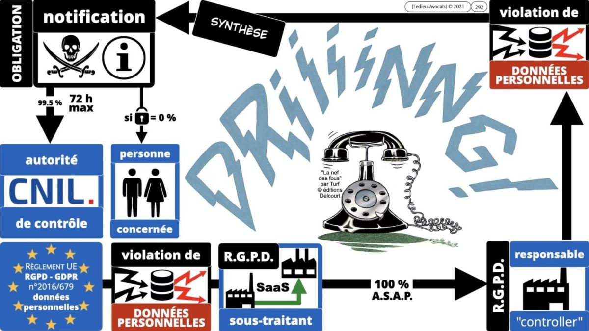 RGPD e-Privacy principes actualité jurisprudence ©Ledieu-Avocats 25-06-2021.292