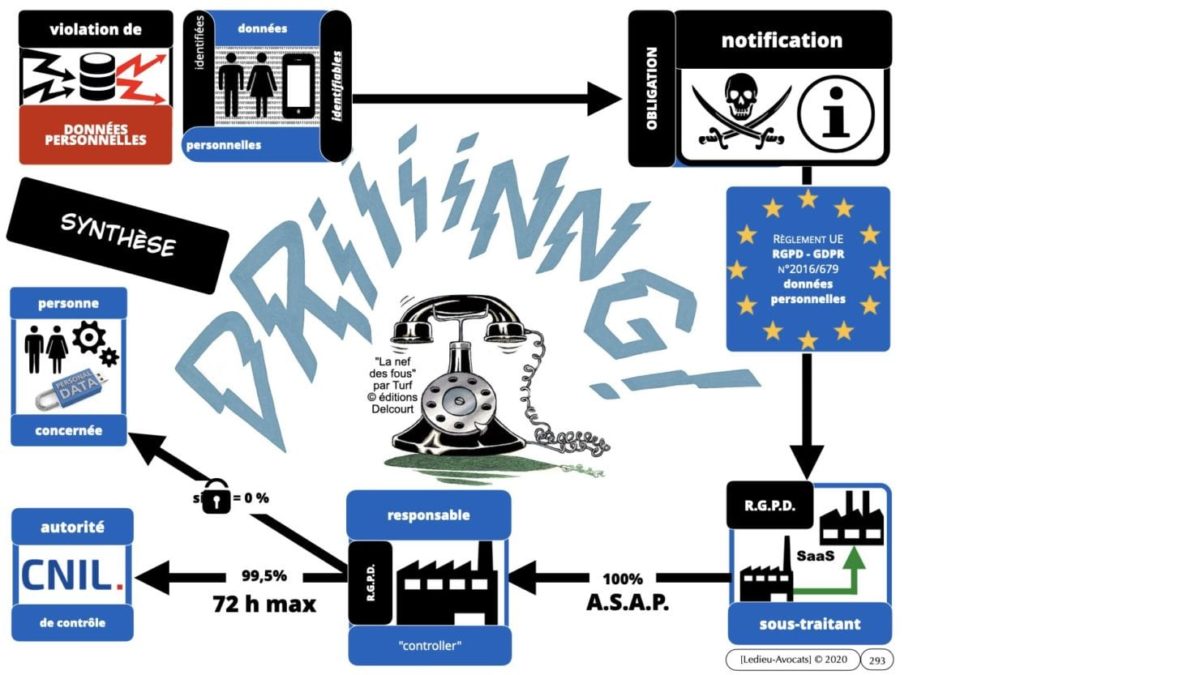 RGPD e-Privacy principes actualité jurisprudence ©Ledieu-Avocats 25-06-2021.293