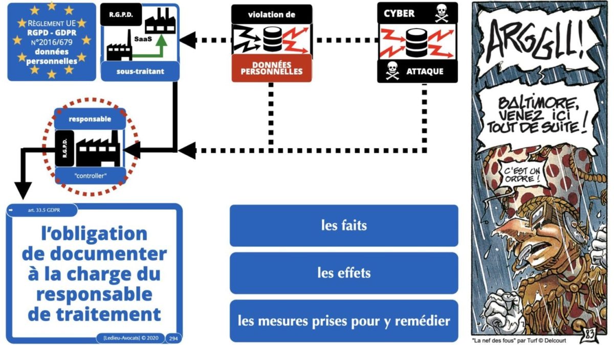 RGPD e-Privacy principes actualité jurisprudence ©Ledieu-Avocats 25-06-2021.294