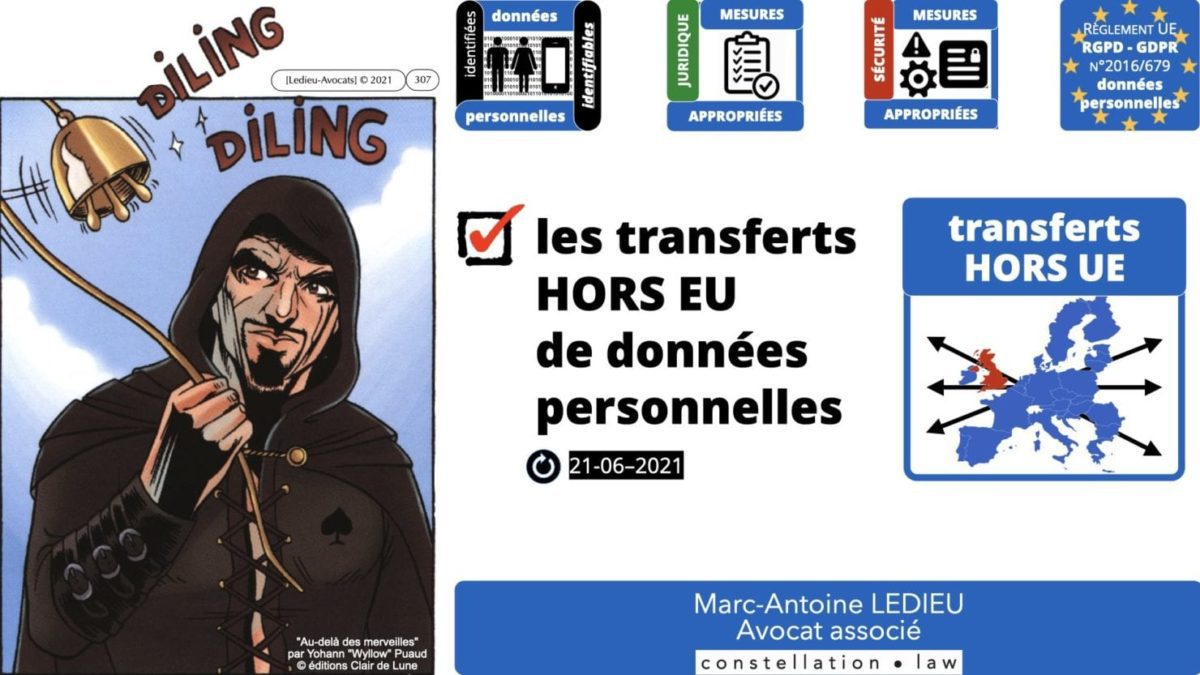 RGPD e-Privacy principes actualité jurisprudence ©Ledieu-Avocats 25-06-2021.307