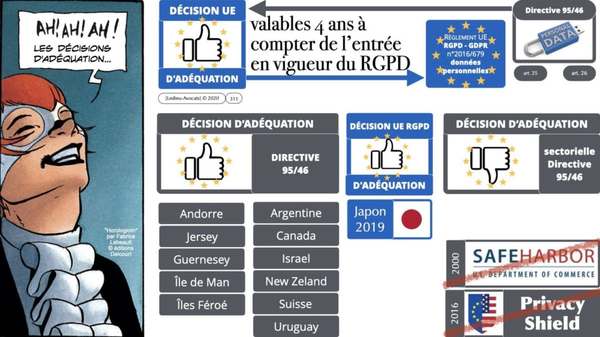 RGPD e-Privacy principes actualité jurisprudence ©Ledieu-Avocats 25-06-2021.311