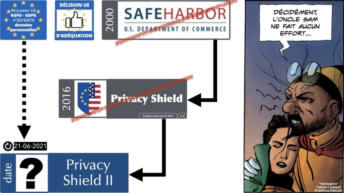 RGPD e-Privacy principes actualité jurisprudence ©Ledieu-Avocats 25-06-2021.314