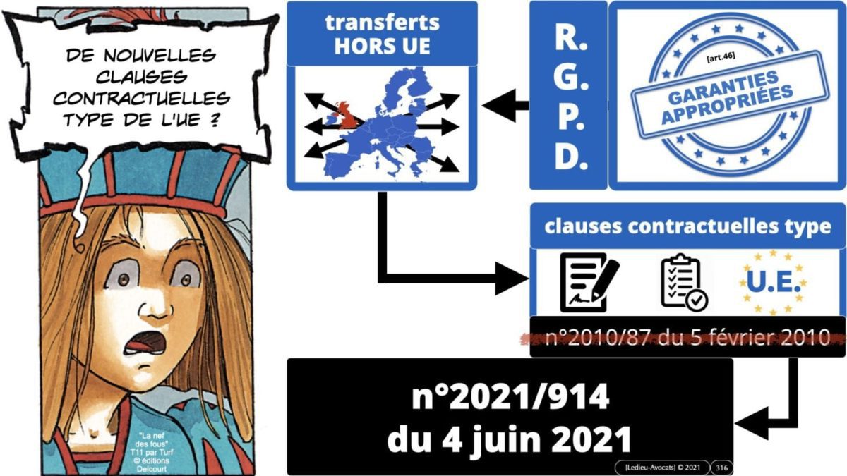 RGPD e-Privacy principes actualité jurisprudence ©Ledieu-Avocats 25-06-2021.316