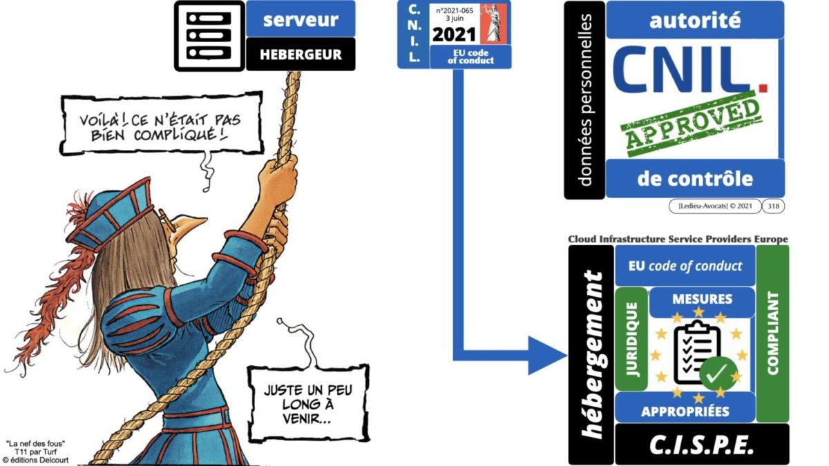 RGPD e-Privacy principes actualité jurisprudence ©Ledieu-Avocats 25-06-2021.318