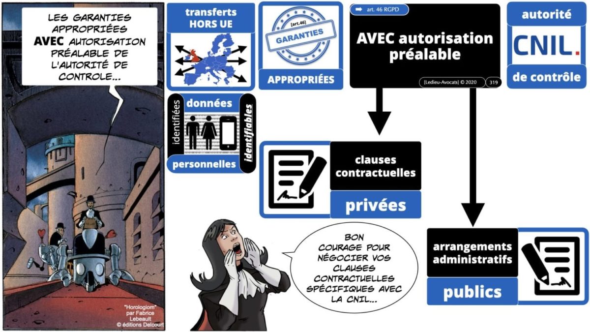 RGPD e-Privacy principes actualité jurisprudence ©Ledieu-Avocats 25-06-2021.319