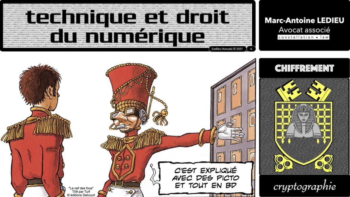 341 chiffrement cryptographie symetrique asymetrique hachage cryptographique TECHNIQUE JURIDIQUE © Ledieu-Avocat 05-07-2021.006