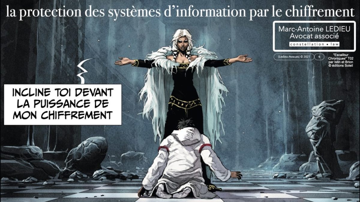 341 chiffrement cryptographie symetrique asymetrique hachage cryptographique TECHNIQUE JURIDIQUE © Ledieu-Avocat 05-07-2021.009